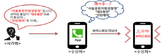 자료=금융감독원